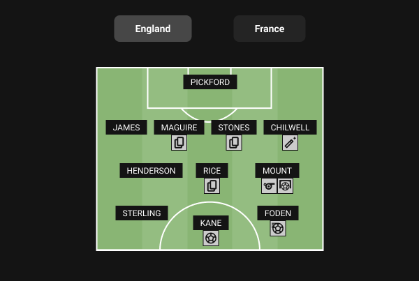 World Cup Hub